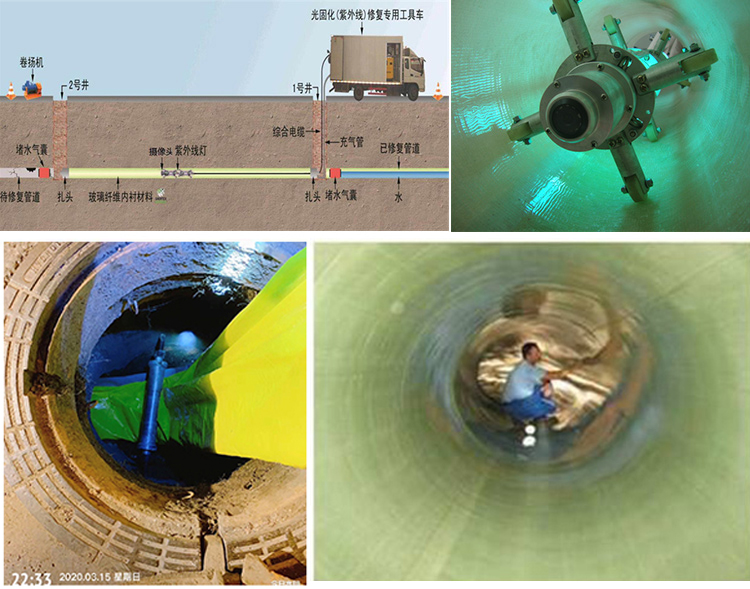 屯城镇UV-CIPP内衬修复