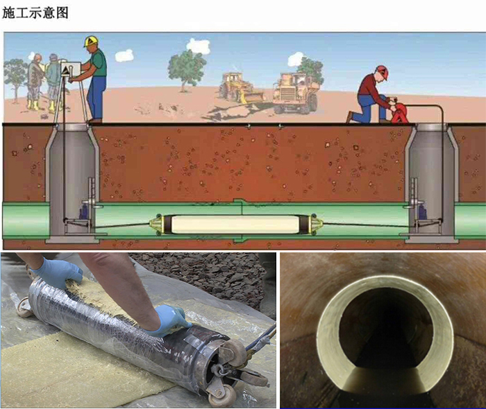 屯城镇管道局部点状修复